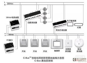 智能家居總線系統(tǒng)專題 主流總線系統(tǒng)特色概述與計(jì)算機(jī)系統(tǒng)服務(wù)集成