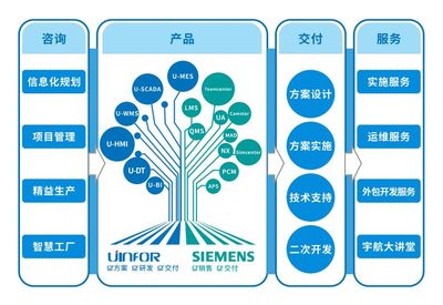 宇航股份 以專業信息咨詢服務，驅動企業數字化轉型新航程