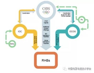 北京冬奧會(huì)電視轉(zhuǎn)播規(guī)劃與技術(shù)創(chuàng)新 賦能數(shù)字內(nèi)容制作服務(wù)