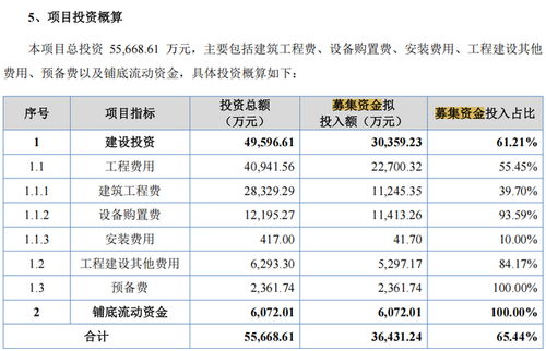 原力數(shù)字IPO引關注 研發(fā)費用率顯著低于同行，社保未繳納人數(shù)激增，數(shù)字內(nèi)容制作服務承壓